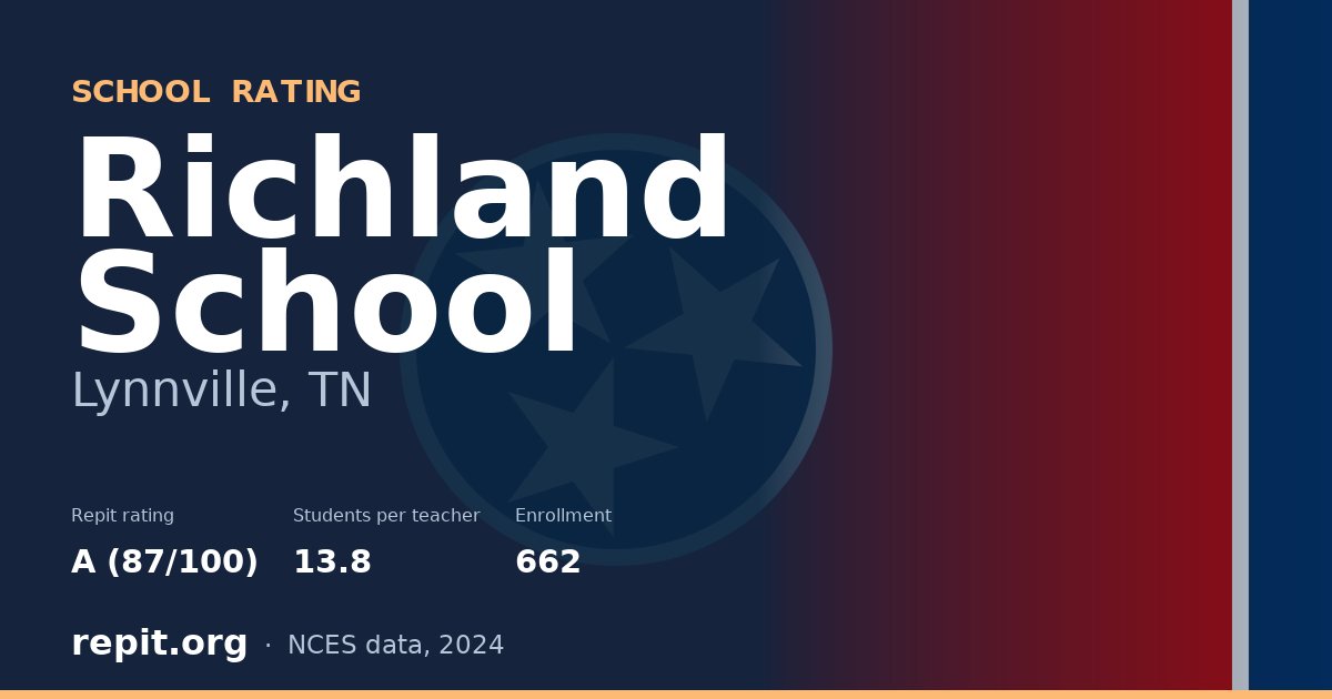 Richland School, Lynnville, TN — Repit school rating A (87/100)