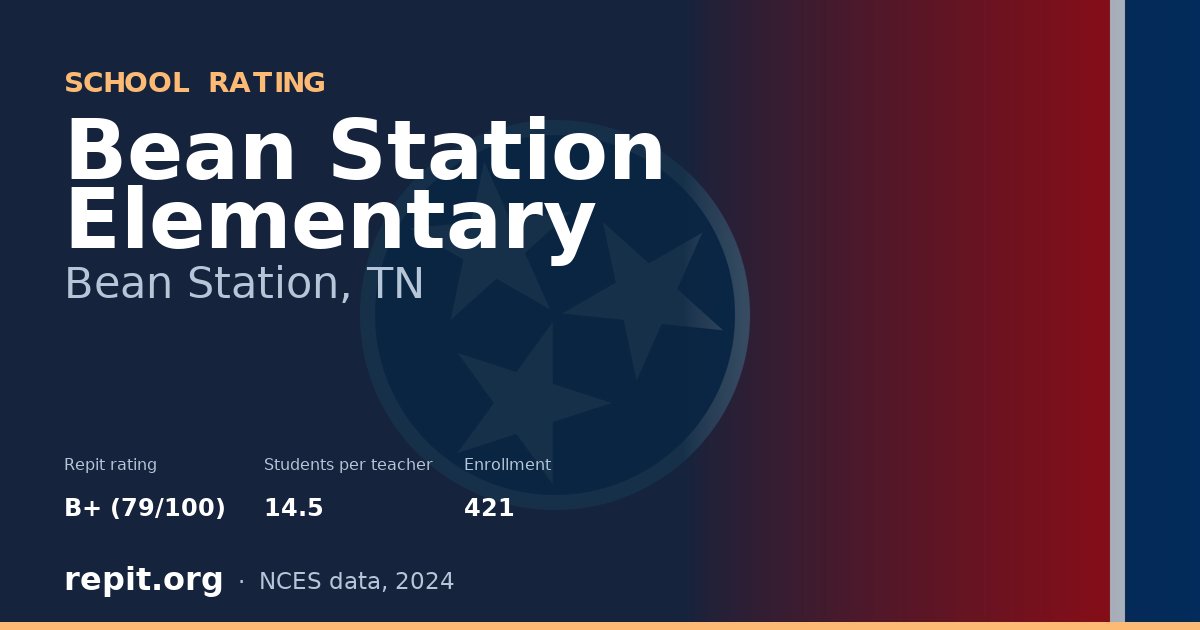 Bean Station Elementary, Bean Station, TN — Repit school rating B+ (79/100)