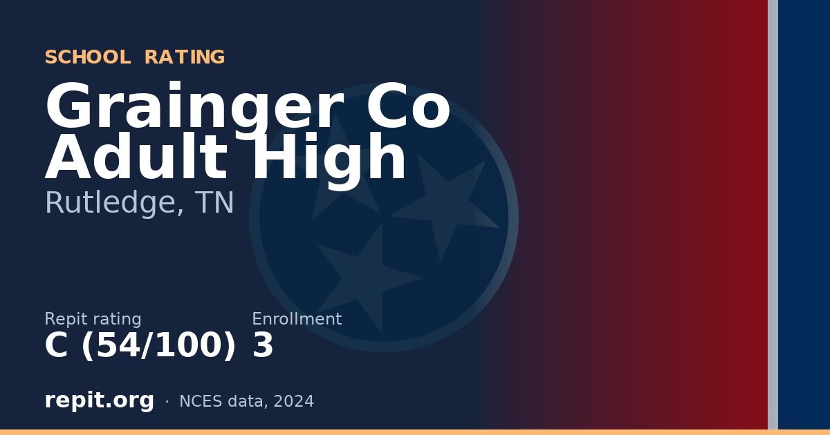 Grainger Co Adult High, Rutledge, TN — Repit school rating C (54/100)