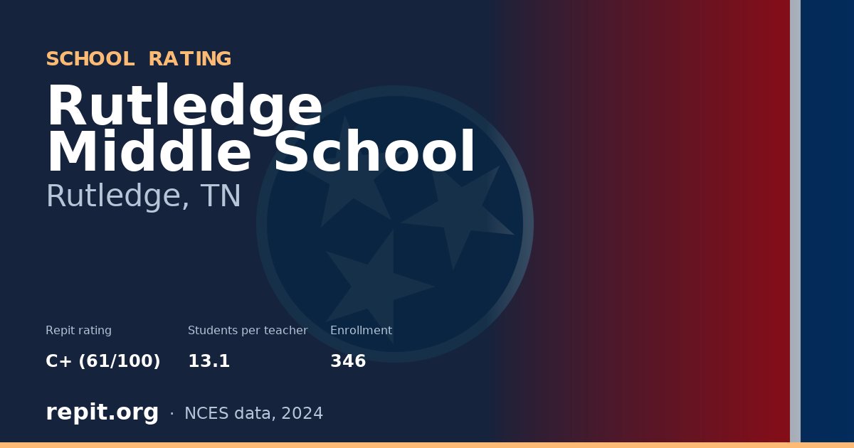 Rutledge Middle School, Rutledge, TN — Repit school rating C+ (61/100)