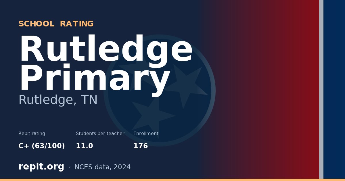 Rutledge Primary, Rutledge, TN — Repit school rating C+ (63/100)