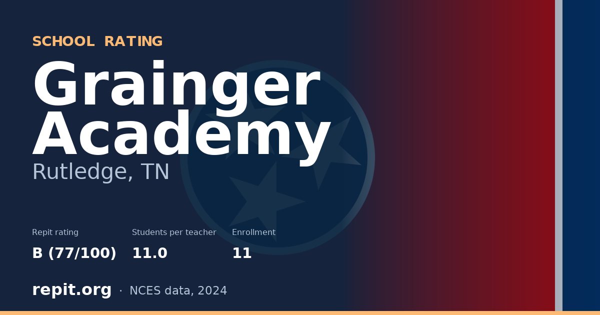 Grainger Academy, Rutledge, TN — Repit school rating B (77/100)