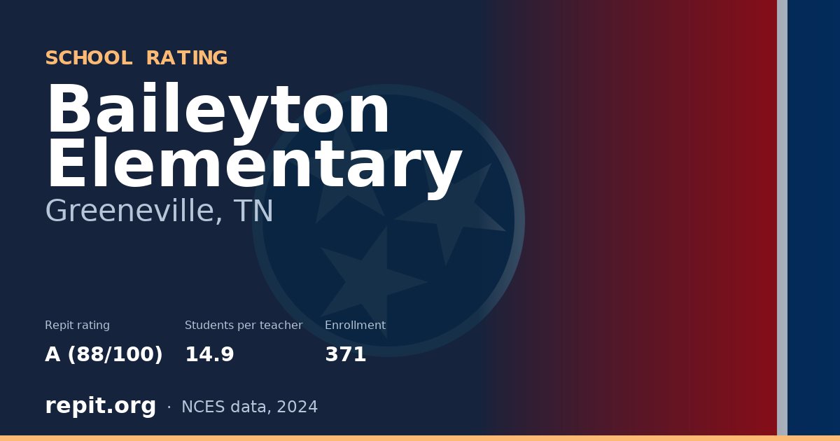 Baileyton Elementary, Greeneville, TN — Repit school rating A (88/100)