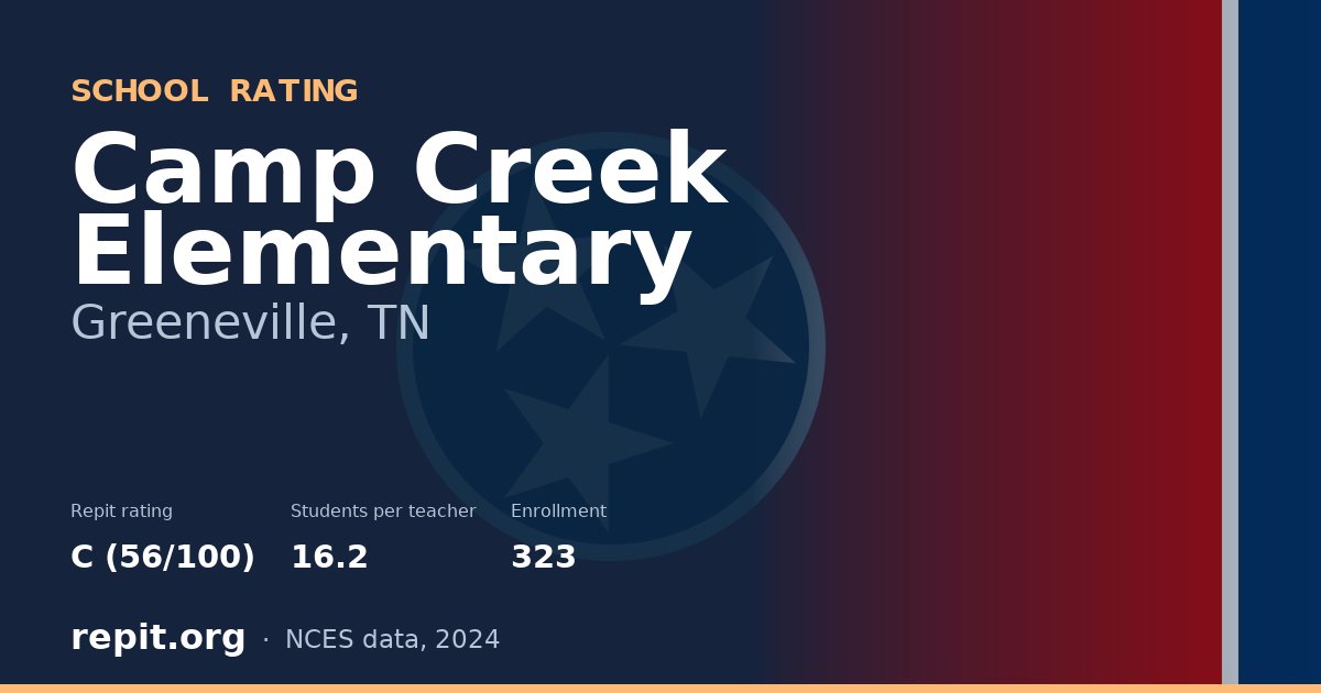 Camp Creek Elementary, Greeneville, TN — Repit school rating C (56/100)