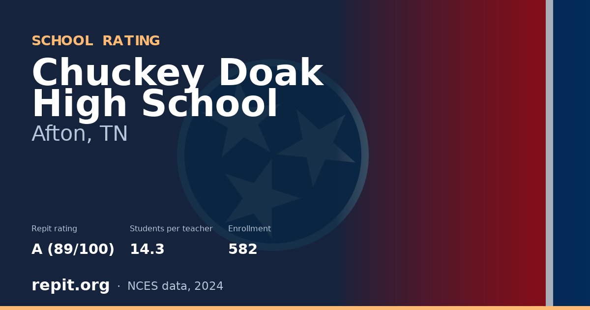 Chuckey Doak High School, Afton, TN — Repit school rating A (89/100)