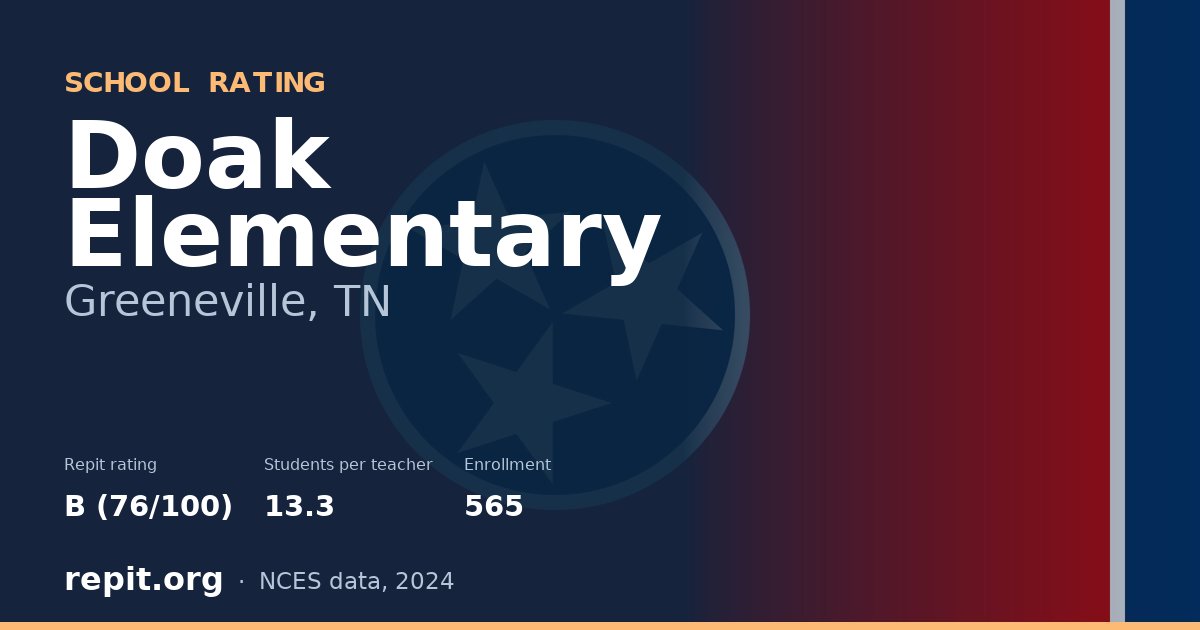 Doak Elementary, Greeneville, TN — Repit school rating B (76/100)