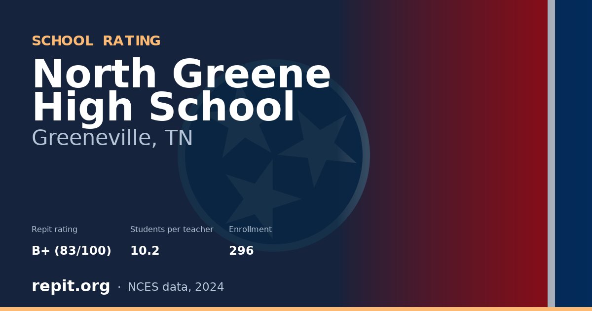 North Greene High School, Greeneville, TN — Repit school rating B+ (83/100)