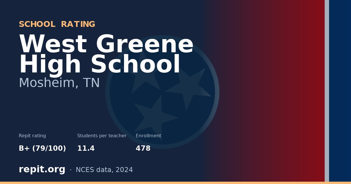 West Greene High School, Mosheim, TN — Repit school rating B+ (79/100)