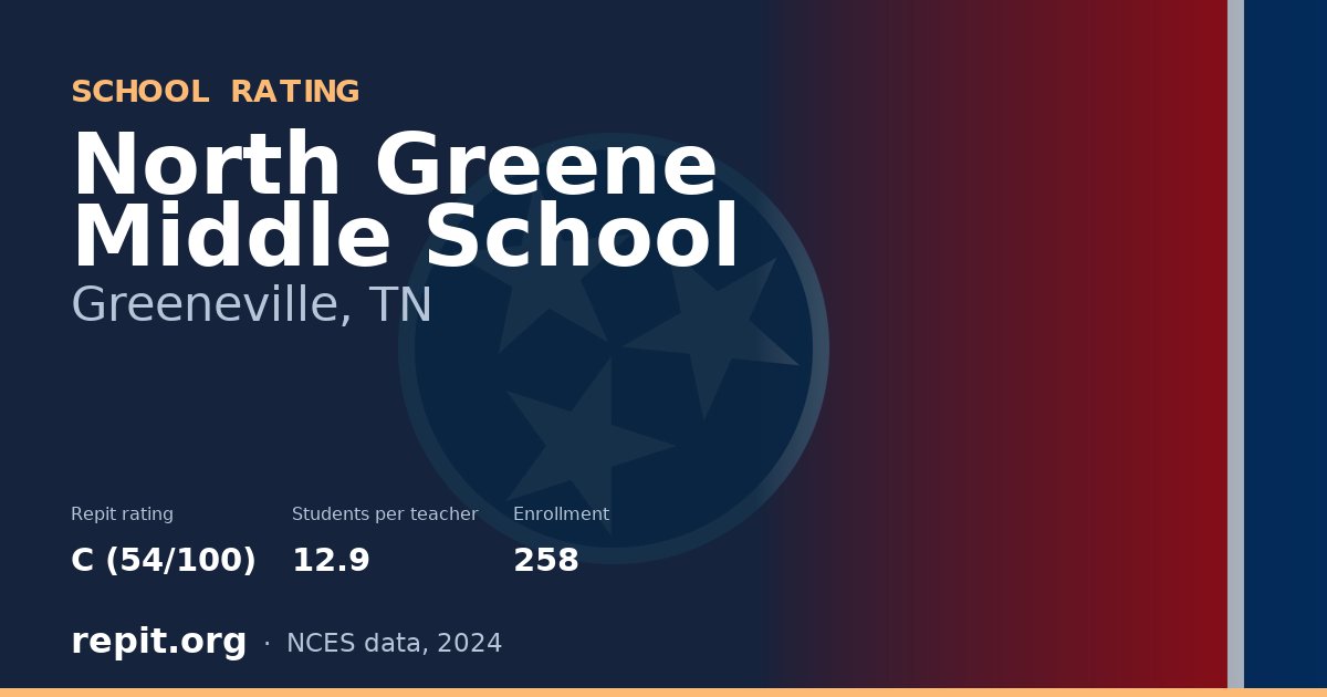 North Greene Middle School, Greeneville, TN — Repit school rating C (54/100)