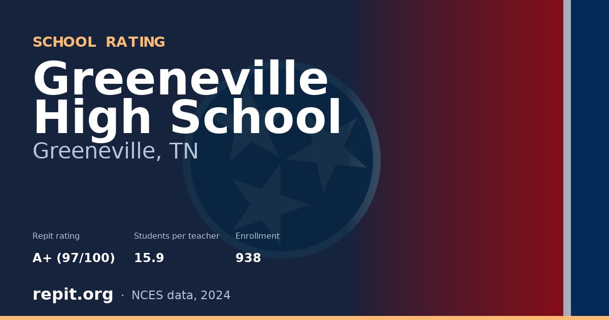 Greeneville High School, Greeneville, TN — Repit school rating A+ (97/100)