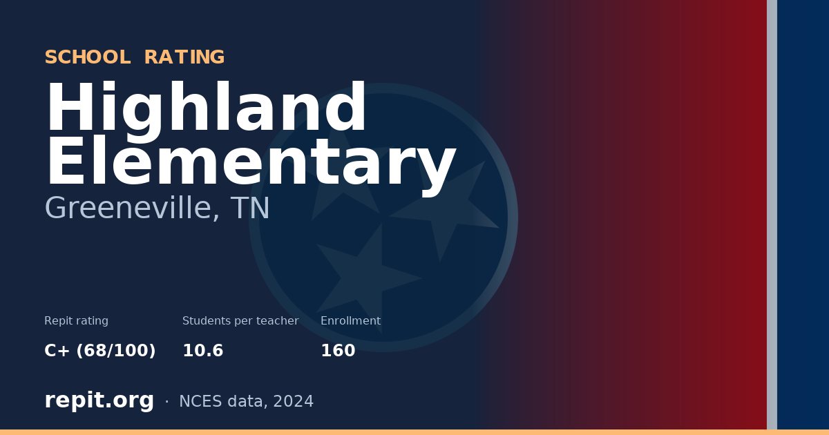 Highland Elementary, Greeneville, TN — Repit school rating C+ (68/100)