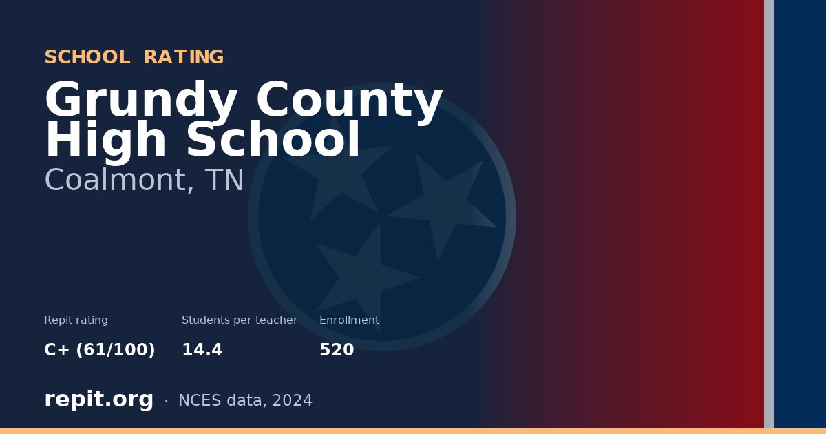 Grundy County High School, Coalmont, TN — Repit school rating C+ (61/100)