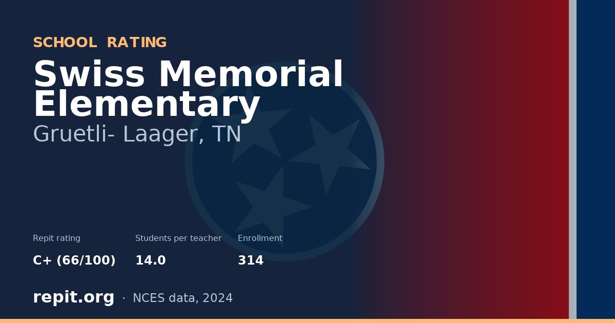Swiss Memorial Elementary, Gruetli- Laager, TN — Repit school rating C+ (66/100)