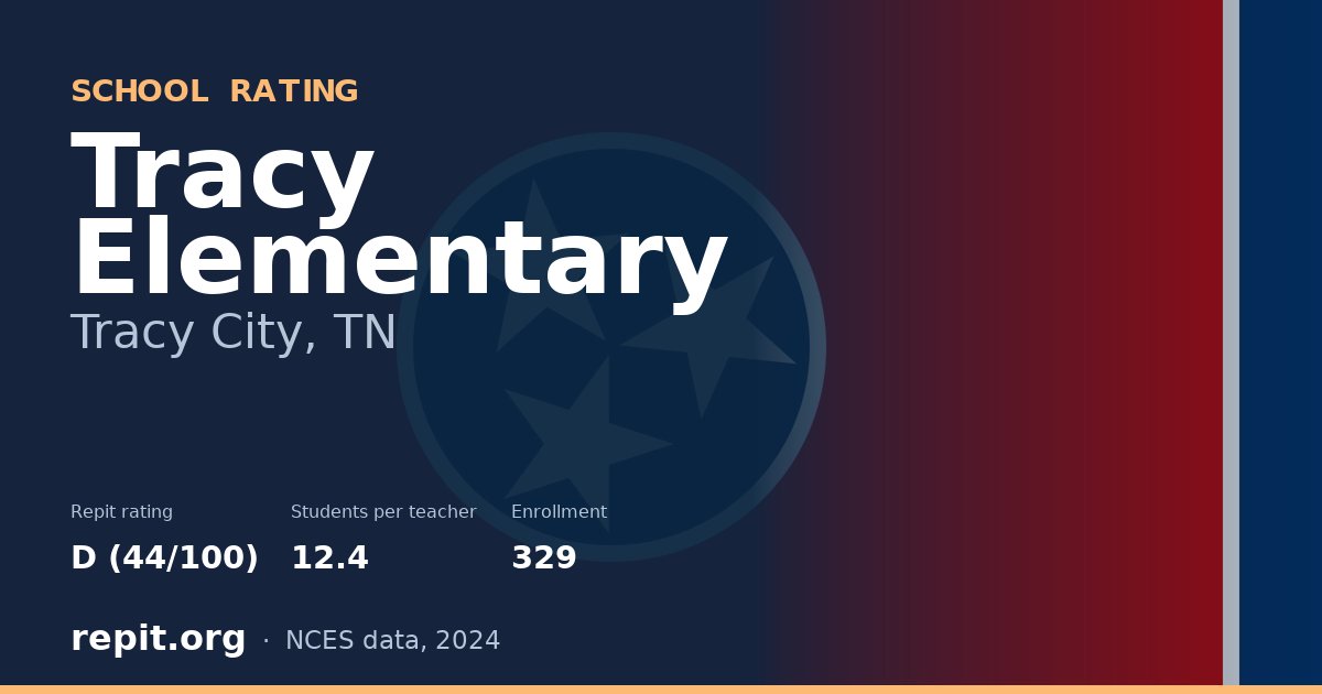 Tracy Elementary, Tracy City, TN — Repit school rating D (44/100)