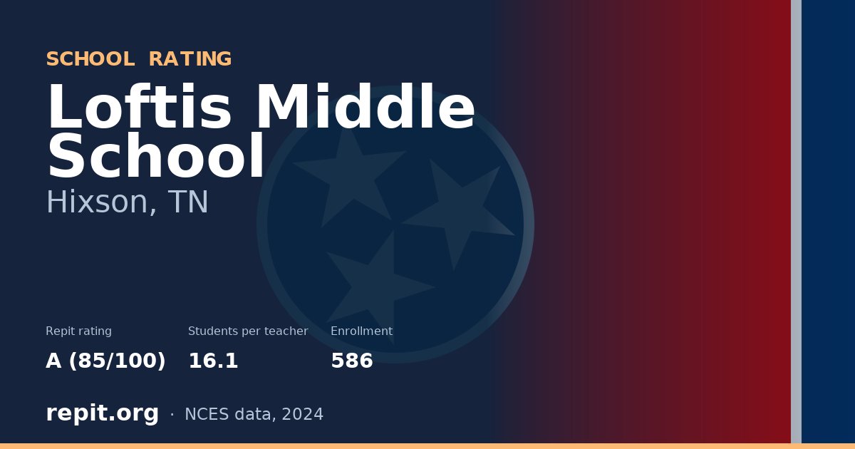 Loftis Middle School, Hixson, TN — Repit school rating A (85/100)