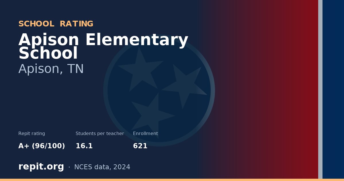 Apison Elementary School, Apison, TN — Repit school rating A+ (96/100)