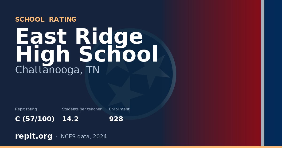 East Ridge High School, Chattanooga, TN — Repit school rating C (57/100)