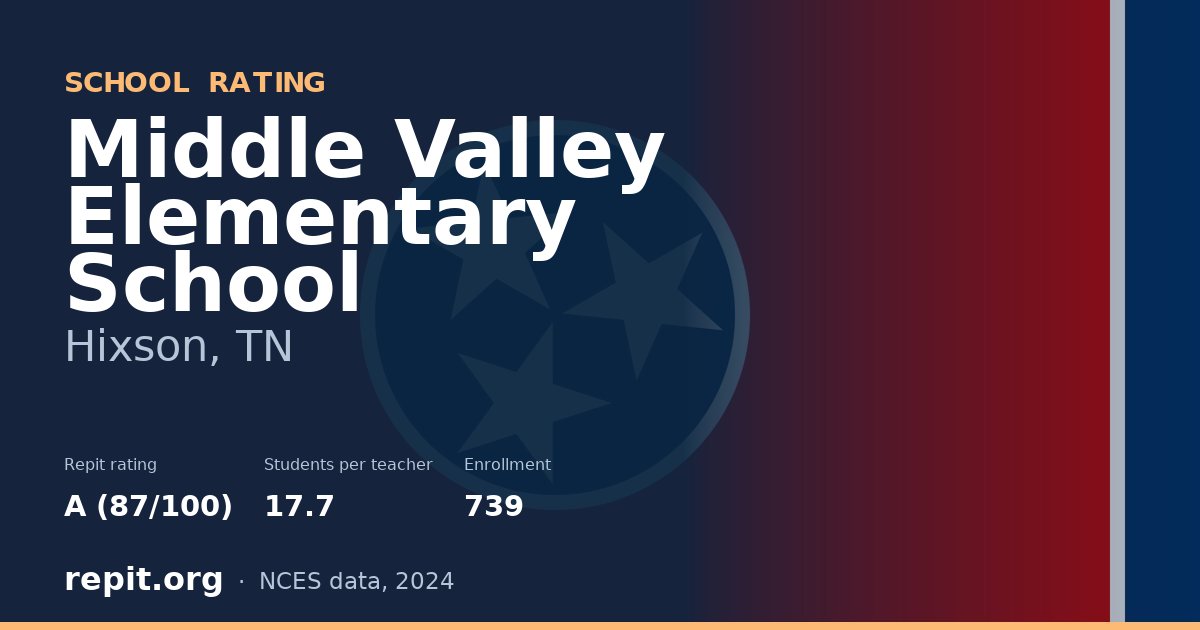 Middle Valley Elementary School, Hixson, TN — Repit school rating A (87/100)