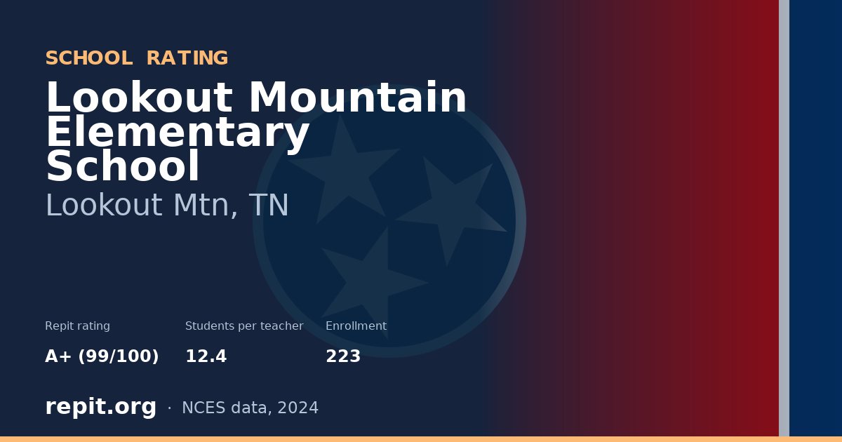 Lookout Mountain Elementary School, Lookout Mtn, TN — Repit school rating A+ (99/100)