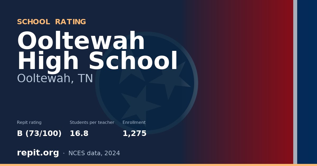 Ooltewah High School, Ooltewah, TN — Repit school rating B (73/100)