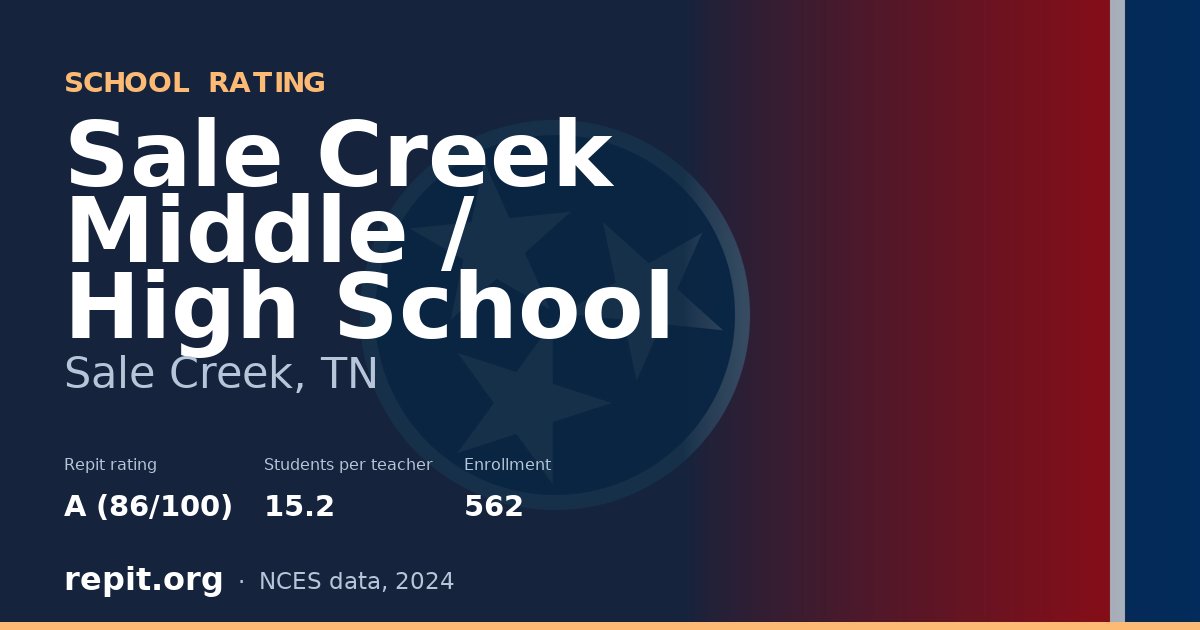 Sale Creek Middle / High School, Sale Creek, TN — Repit school rating A (86/100)