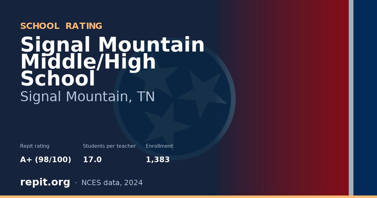 Signal Mountain Middle/High School, Signal Mountain, TN — Repit school rating A+ (98/100)