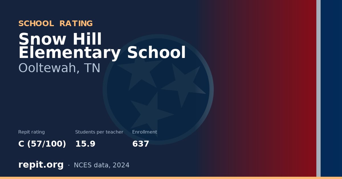 Snow Hill Elementary School, Ooltewah, TN — Repit school rating C (57/100)