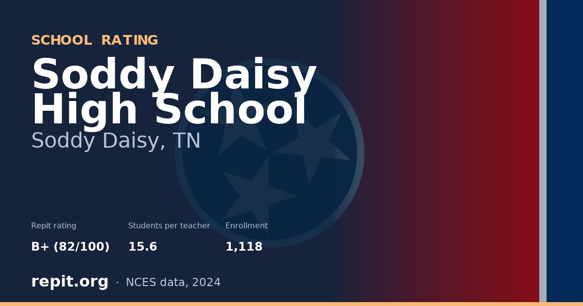 Soddy Daisy High School, Soddy Daisy, TN — Repit school rating B+ (82/100)