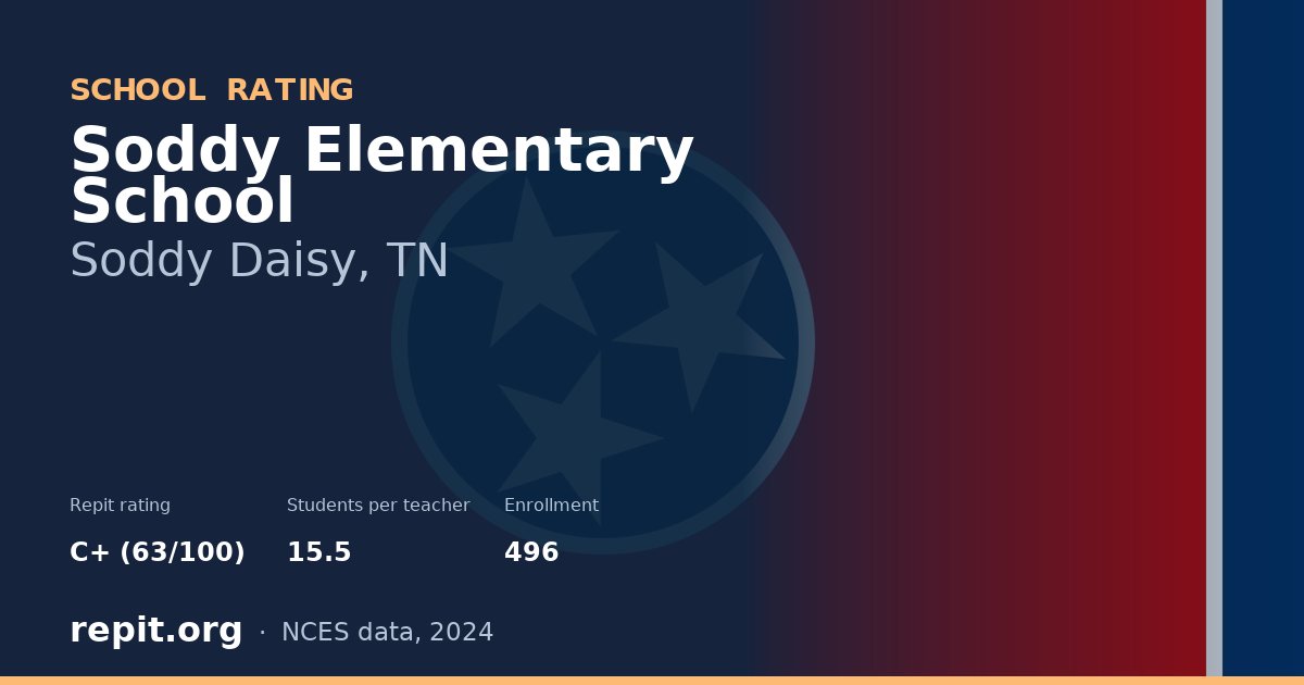 Soddy Elementary School, Soddy Daisy, TN — Repit school rating C+ (63/100)
