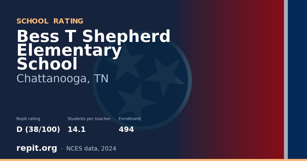 Bess T Shepherd Elementary School, Chattanooga, TN — Repit school rating D (38/100)