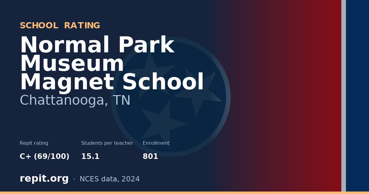 Normal Park Museum Magnet School, Chattanooga, TN — Repit school rating C+ (69/100)