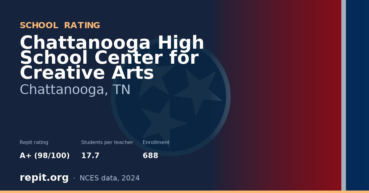 Chattanooga High School Center for Creative Arts, Chattanooga, TN — Repit school rating A+ (98/100)