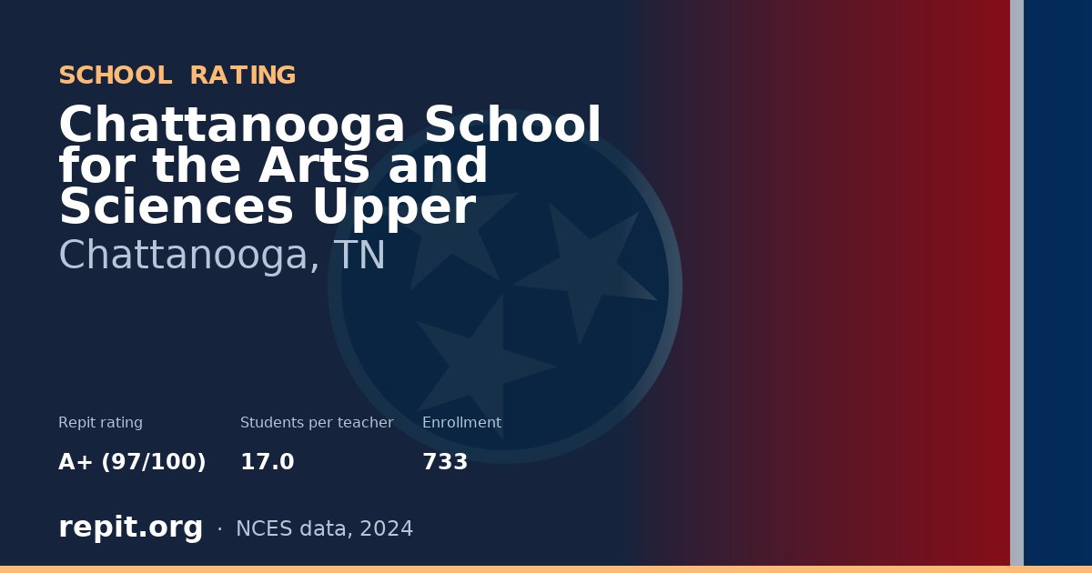 Chattanooga School for the Arts and Sciences Upper, Chattanooga, TN — Repit school rating A+ (97/100)
