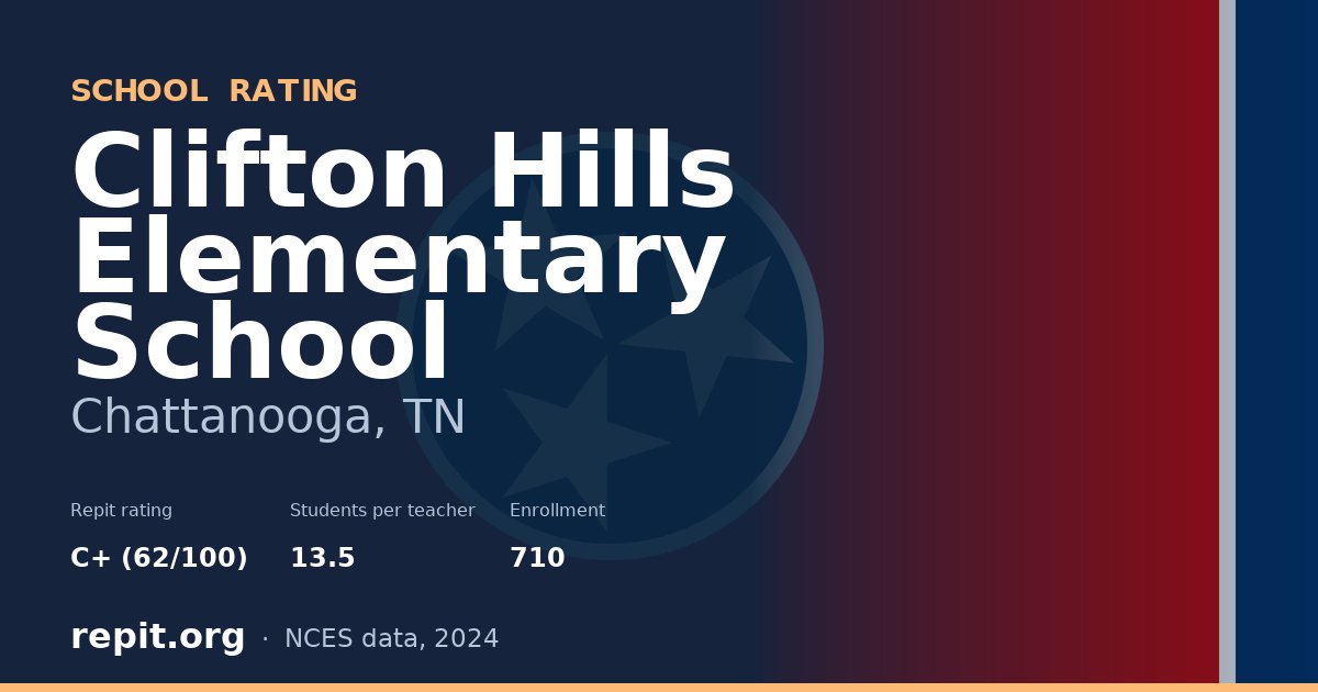 Clifton Hills Elementary School, Chattanooga, TN — Repit school rating C+ (62/100)