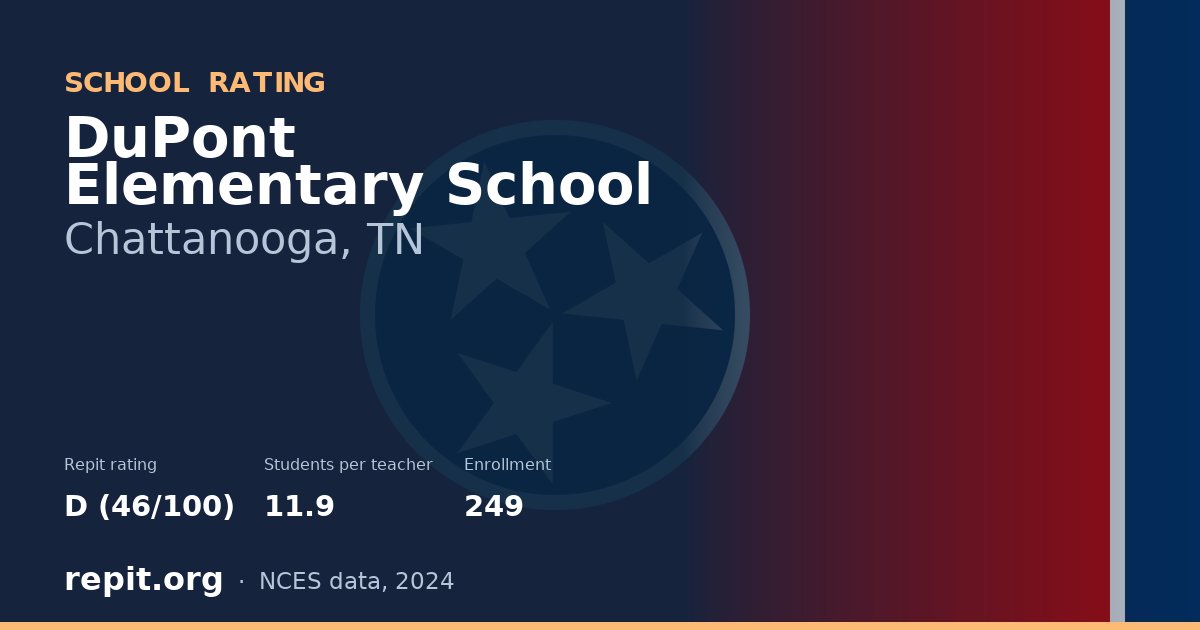 DuPont Elementary School, Chattanooga, TN — Repit school rating D (46/100)