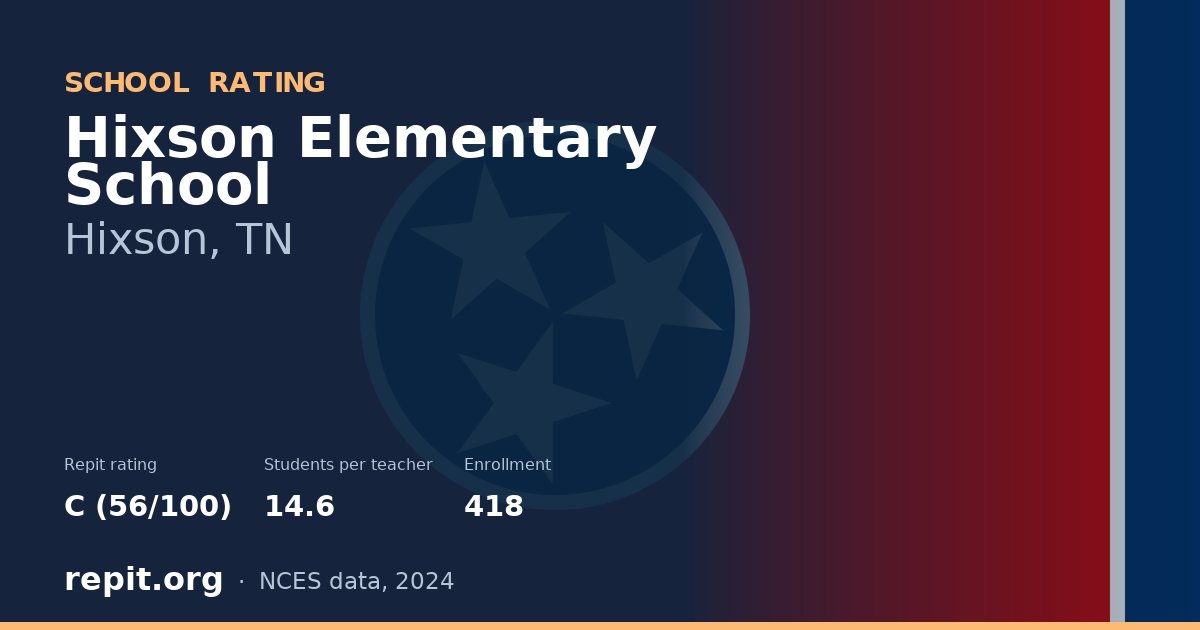 Hixson Elementary School, Hixson, TN — Repit school rating C (56/100)