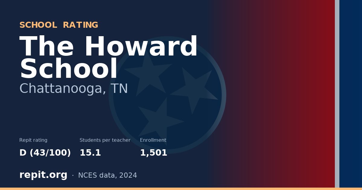 The Howard School, Chattanooga, TN — Repit school rating D (43/100)