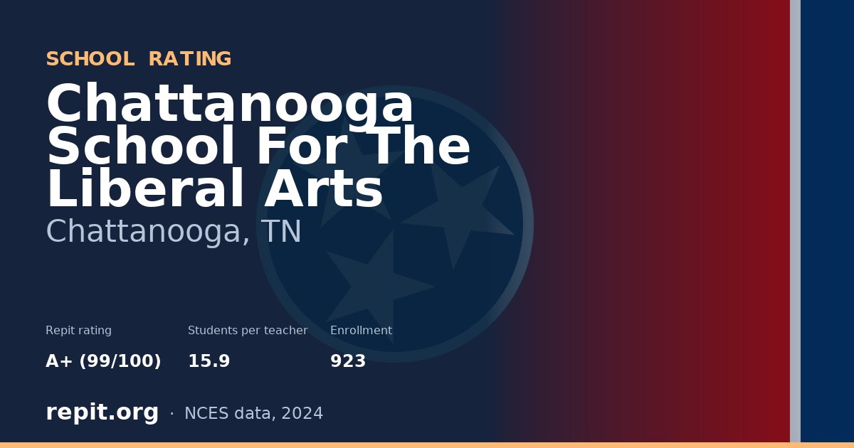 Chattanooga School For The Liberal Arts, Chattanooga, TN — Repit school rating A+ (99/100)