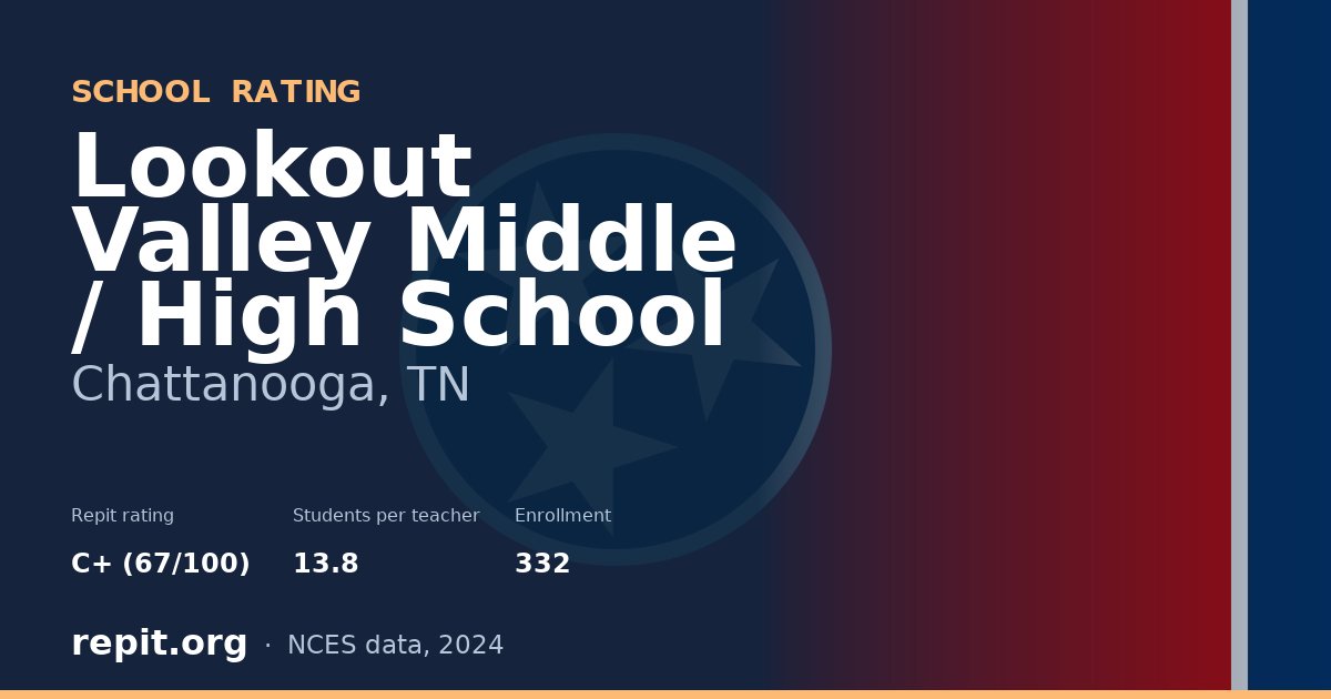 Lookout Valley Middle / High School, Chattanooga, TN — Repit school rating C+ (67/100)