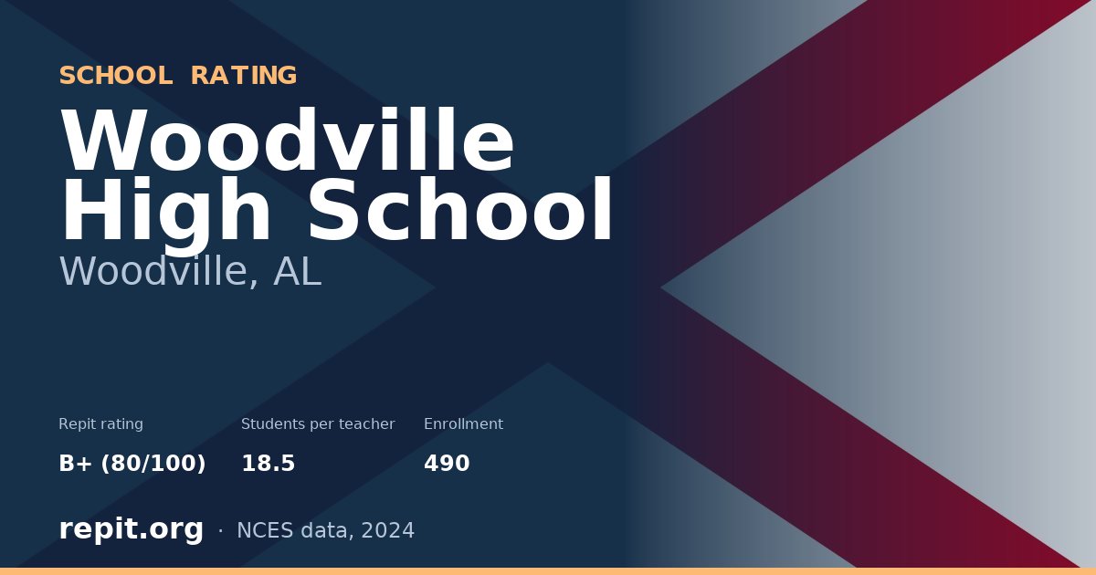 Woodville High School, Woodville, AL — Repit school rating B+ (80/100)