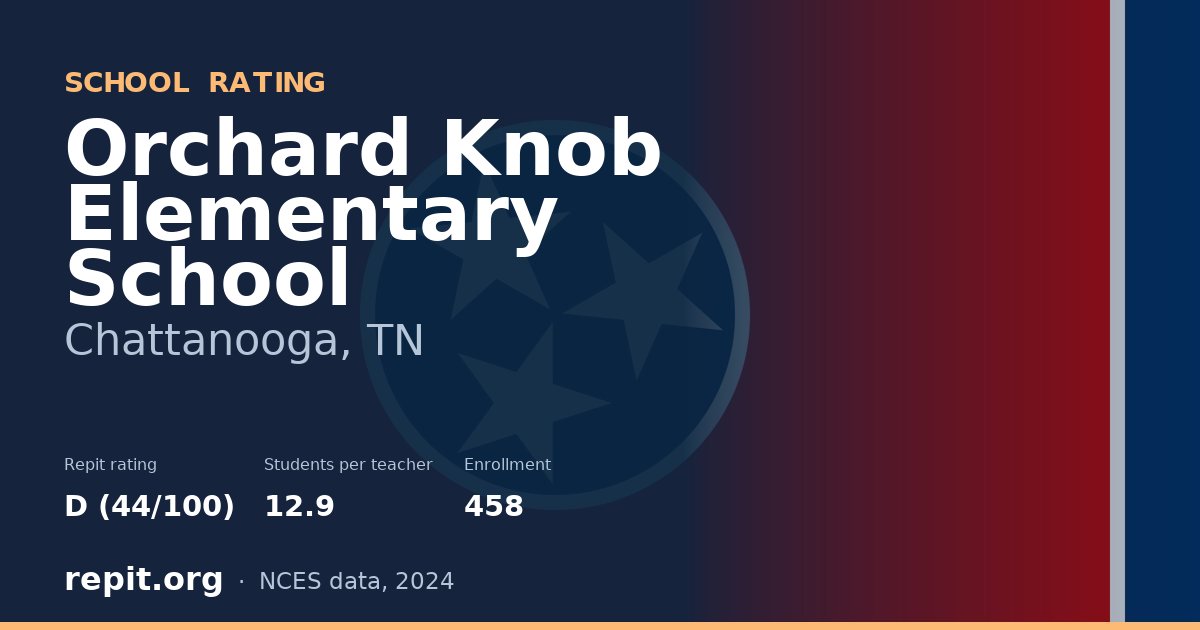Orchard Knob Elementary School, Chattanooga, TN — Repit school rating D (44/100)