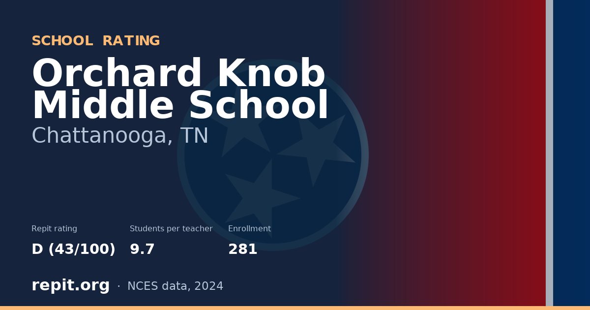 Orchard Knob Middle School, Chattanooga, TN — Repit school rating D (43/100)