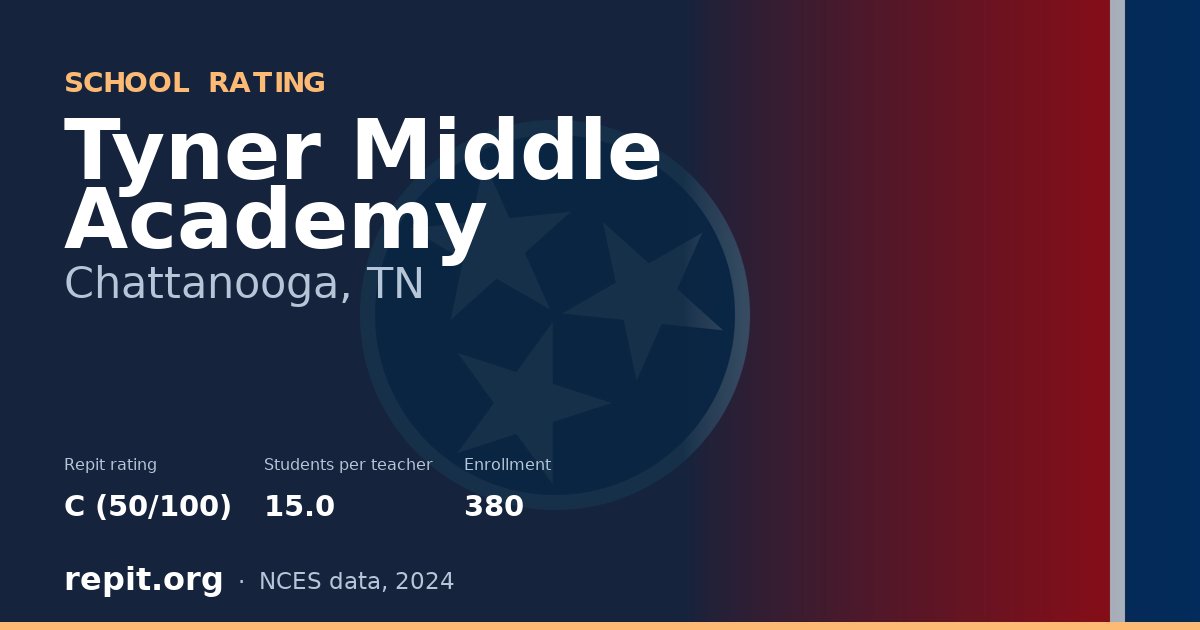 Tyner Middle Academy, Chattanooga, TN — Repit school rating C (50/100)