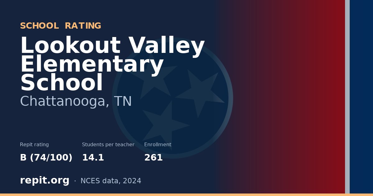 Lookout Valley Elementary School, Chattanooga, TN — Repit school rating B (74/100)