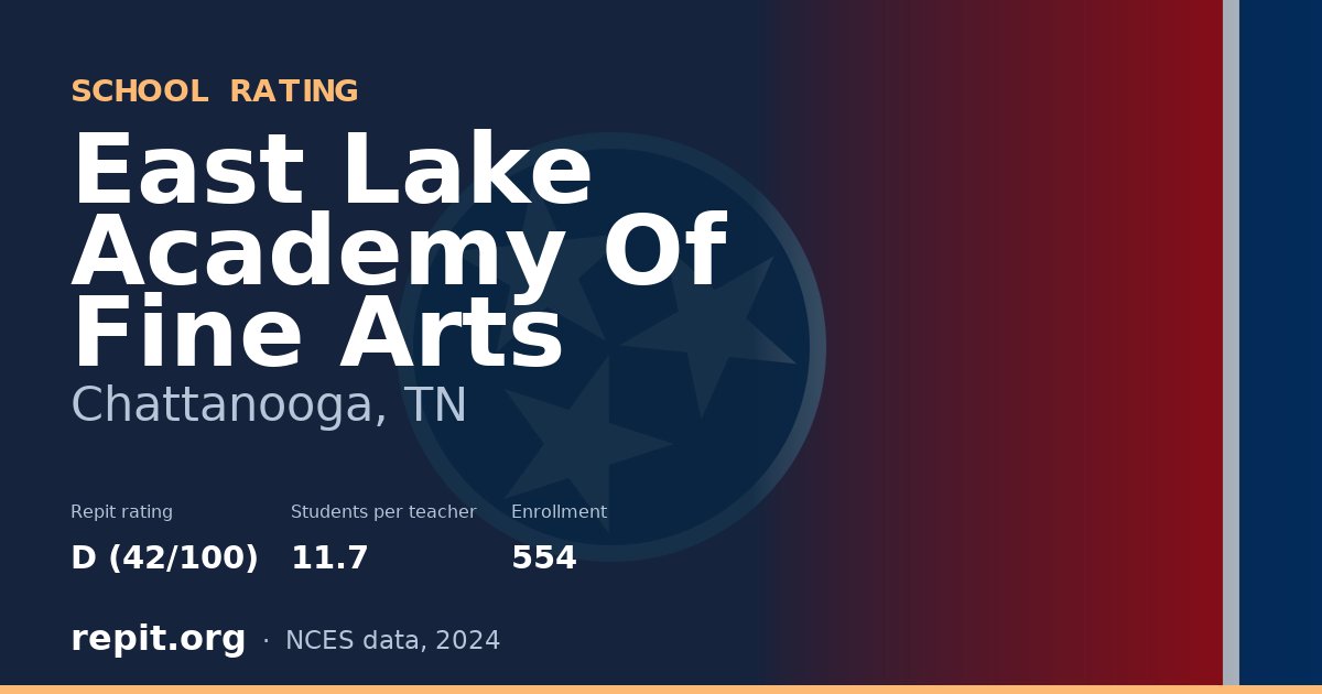 East Lake Academy Of Fine Arts, Chattanooga, TN — Repit school rating D (42/100)