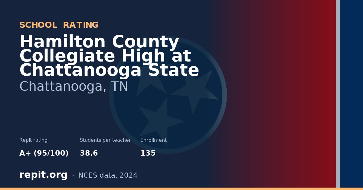 Hamilton County Collegiate High at Chattanooga State, Chattanooga, TN — Repit school rating A+ (95/100)