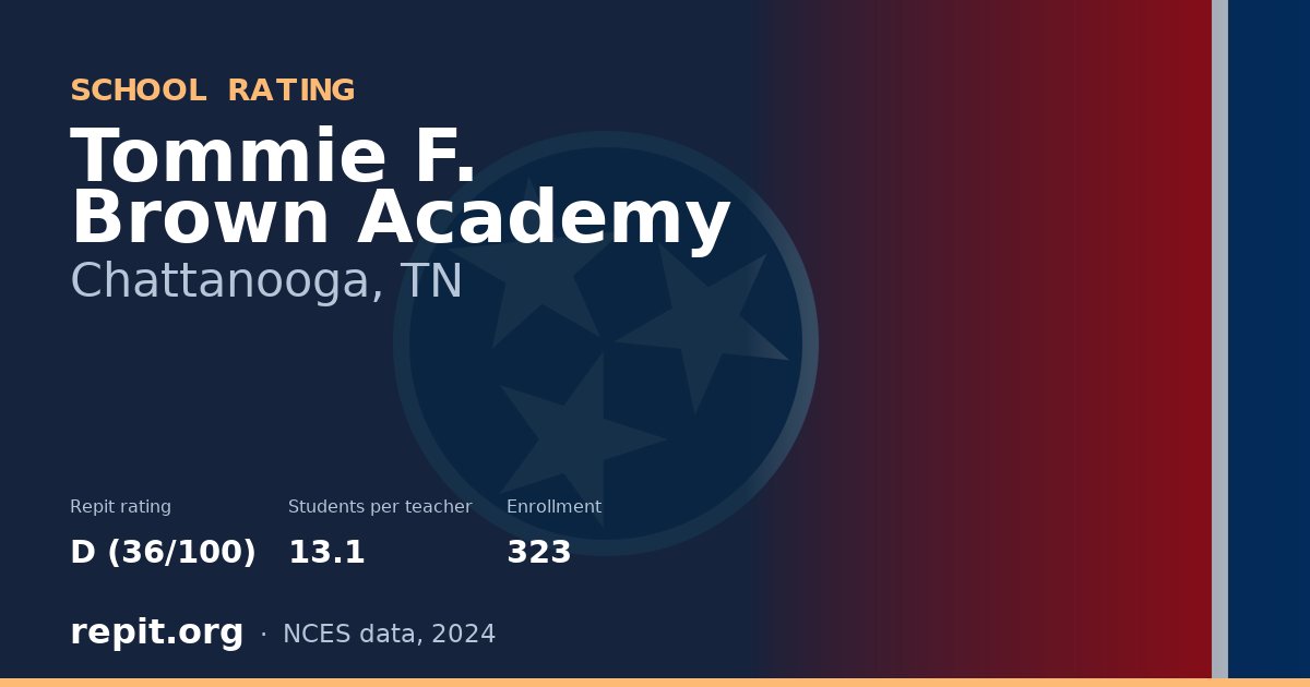 Tommie F. Brown Academy, Chattanooga, TN — Repit school rating D (36/100)
