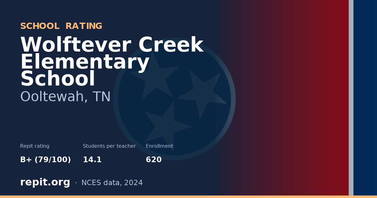 Wolftever Creek Elementary School, Ooltewah, TN — Repit school rating B+ (79/100)