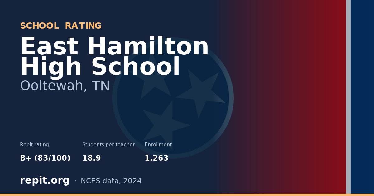 East Hamilton High School, Ooltewah, TN — Repit school rating B+ (83/100)