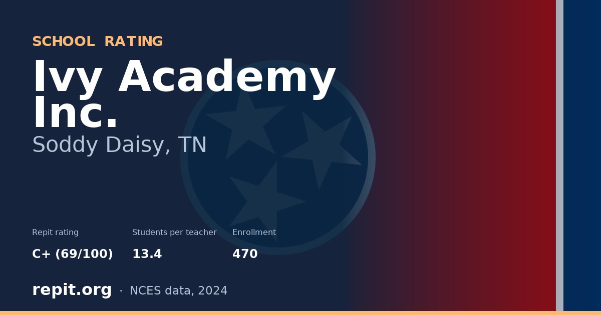 Ivy Academy Inc., Soddy Daisy, TN — Repit school rating C+ (69/100)